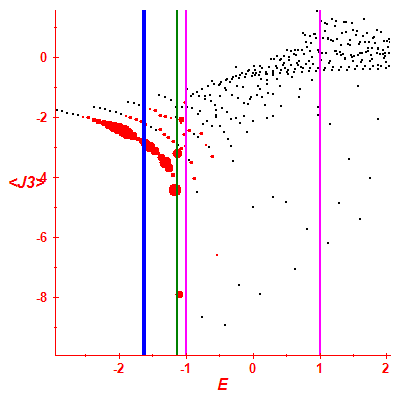 Peres lattice <J3>